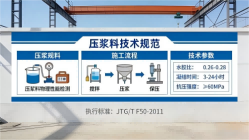 栾川本地工厂讲解：说一遍公路压浆料和铁路压浆料的区别